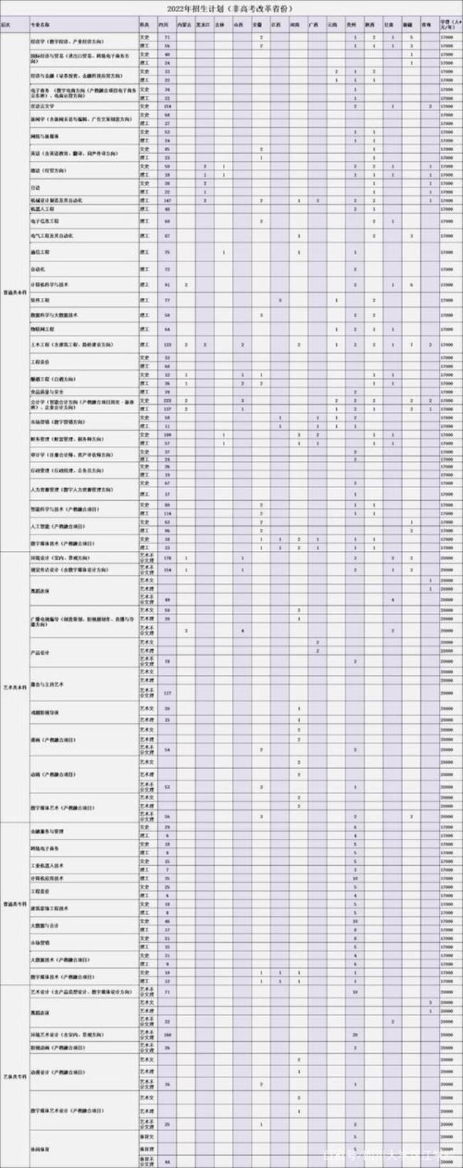 四川大学锦江学院有哪些专业