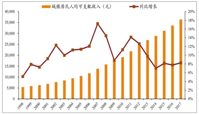 什么叫年复合增长率