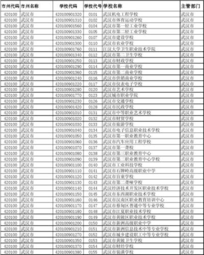 学校代码跟专业代码是什么