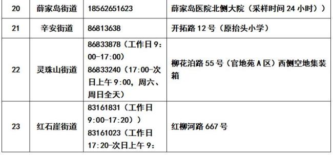 外省回山东住院要做两次核酸吗