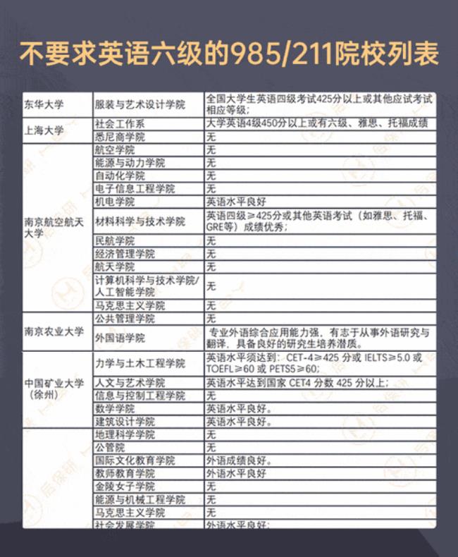 12月六级什么时候发成绩单