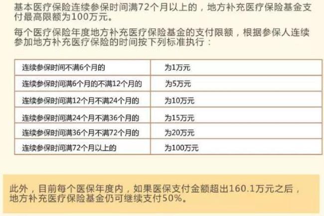 基本医疗保险二档是什么意思