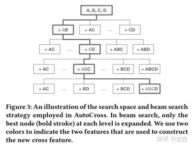 为什么文献编号一直是abcd