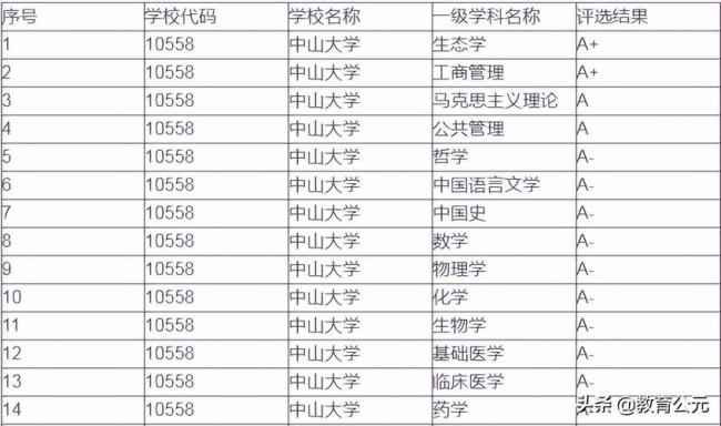 985广东有几所学校