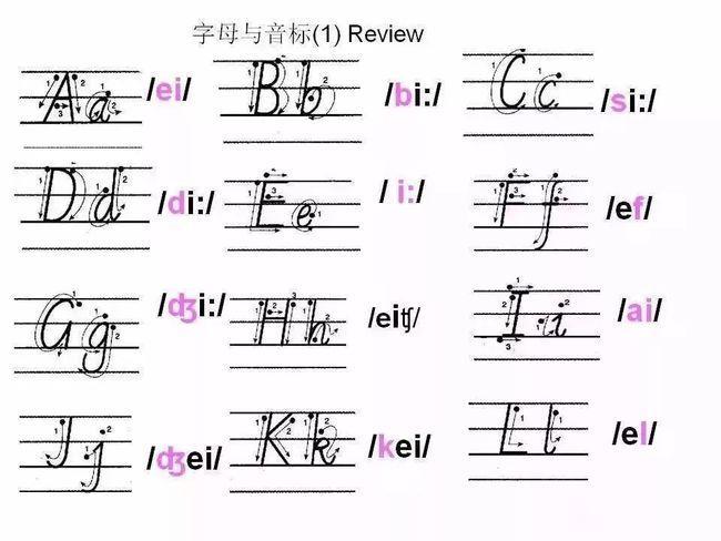 新26个英文字母怎么写