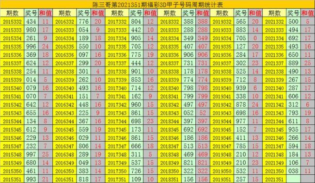 后二复式组选技巧技巧是什么