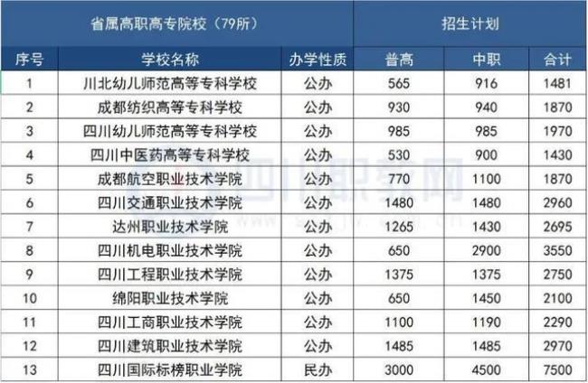 2022音乐单招的学校都哪些