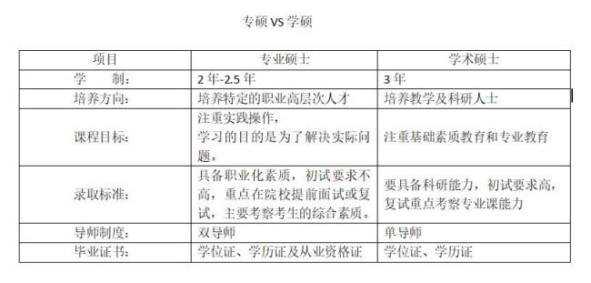 资源与环境学硕与专硕区别