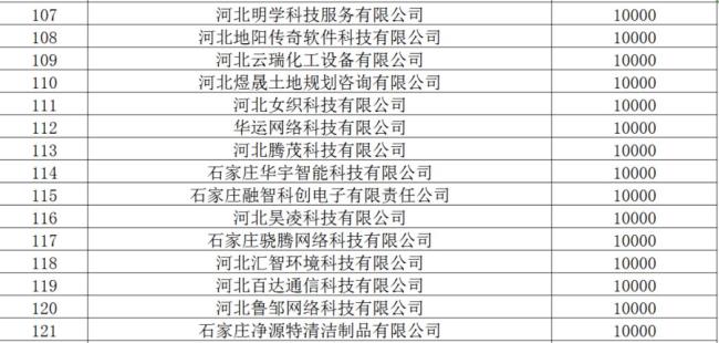 郑州高新区邮政编码是多少