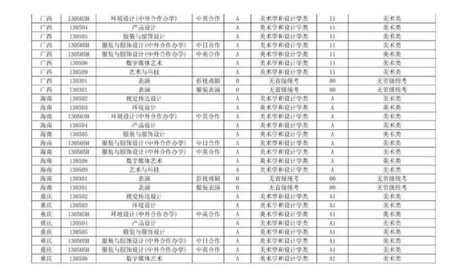 东华大学2022级新生报到时间