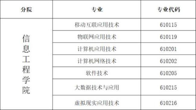 云经管有几个二级学院