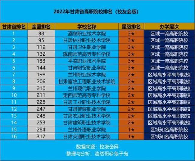 甘肃省面积最大的大学排名