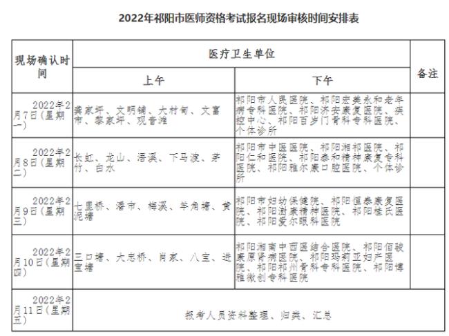 2022卫生资格考试报名时间河南省