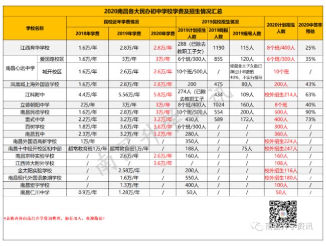 南昌初中升高中政策