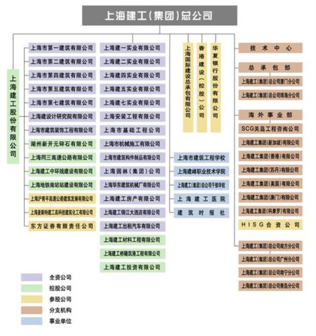 上海安装建工集团是国企