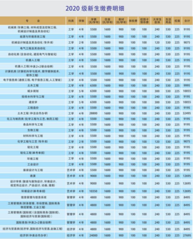 杭州同济科技学院学费