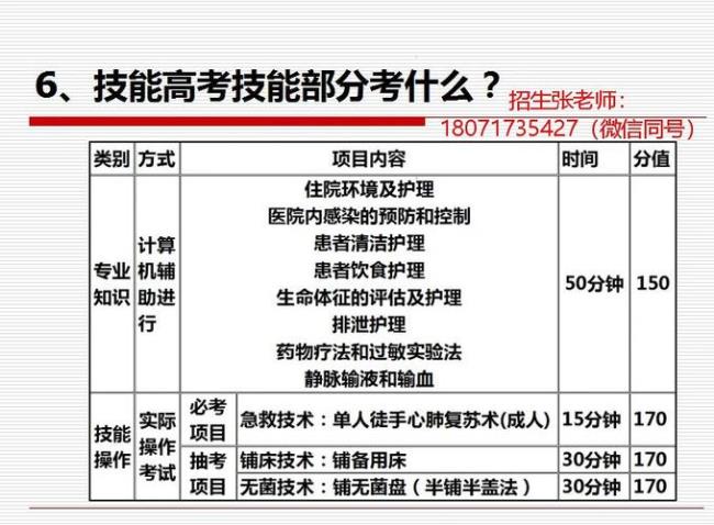 安徽定向医学专业就业前景