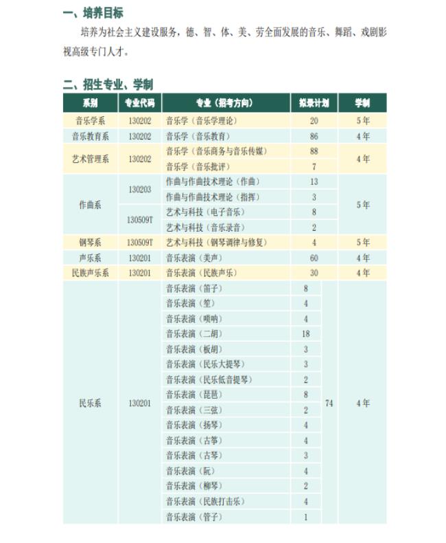 天津音乐学院在重庆招生吗