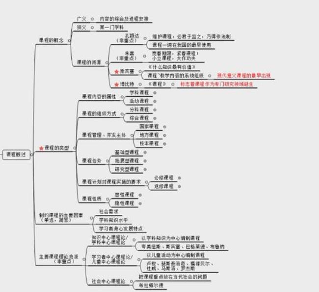 课程类型包括哪些