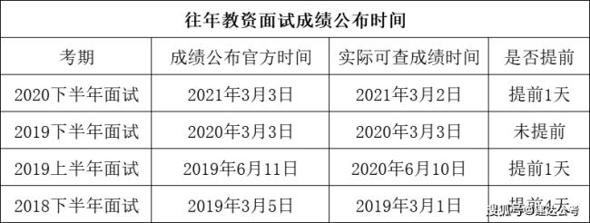 21年英语教资笔试成绩通过率