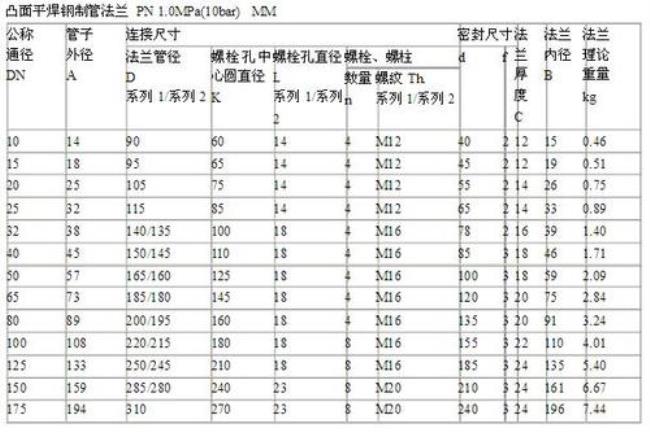 一寸管直径是多少厘米