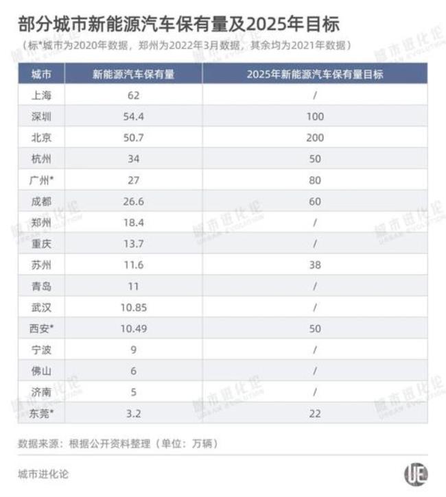 成都人均汽车保有量