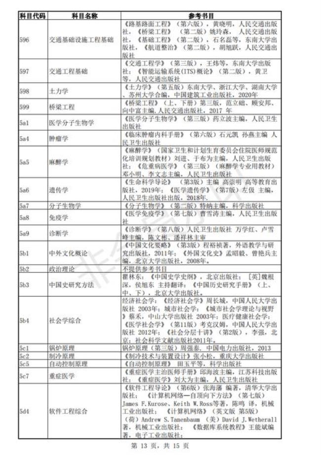 东南大学临床医学专业考研科目