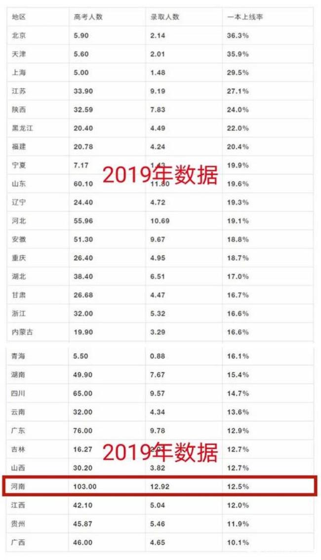 全国本科率4%怎么算的