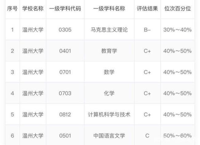 吉首大学综合实力如何