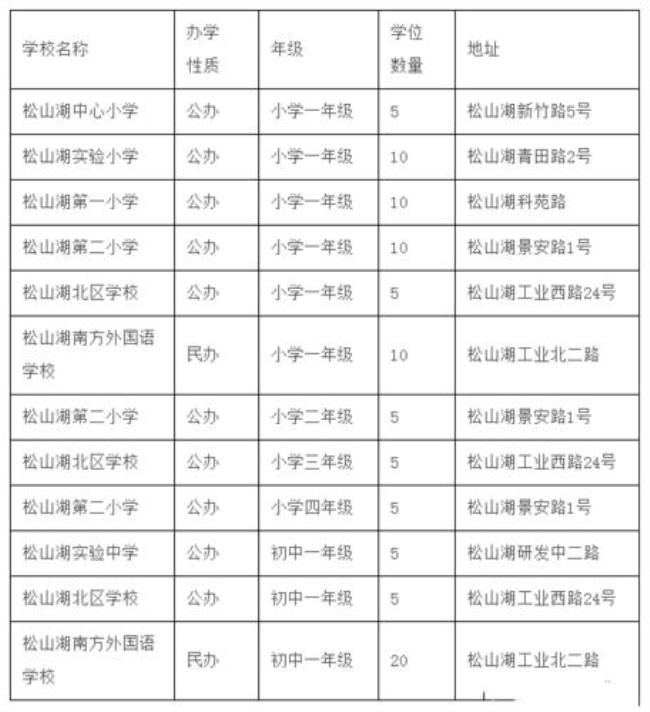 东莞寮步镇有几所公办初中