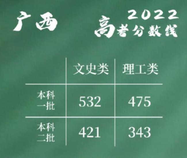 广西542分能上什么大学