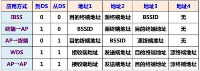 通讯地址是什么意思