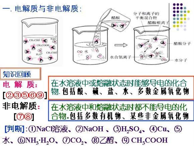 什么叫做弱离子