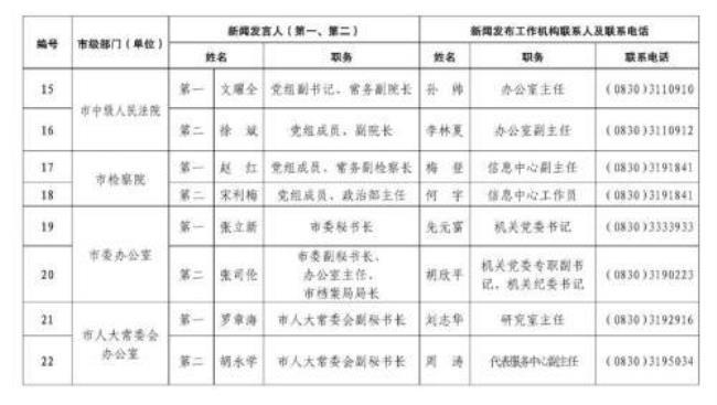 市直单位和区县单位的区别