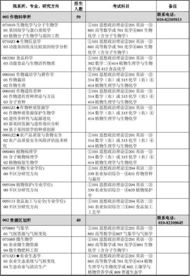 中国农业科学院考研难度多大