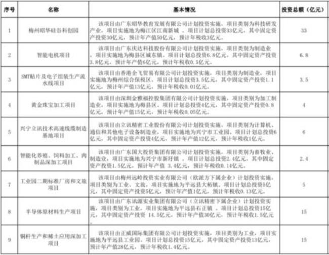 梅州鼎好投资有限公司介绍