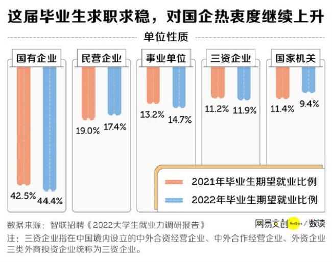 毕业生与应届生的区别