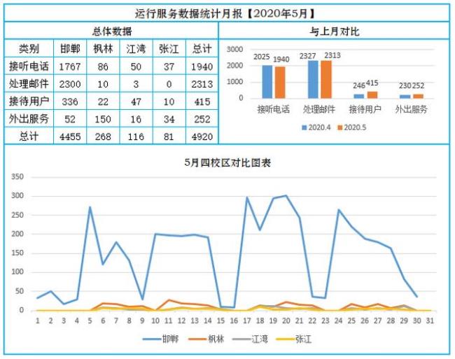 两因素混合设计用什么统计方法