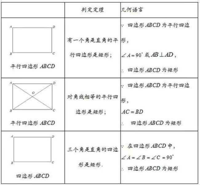 平行四边形的判定如何证明