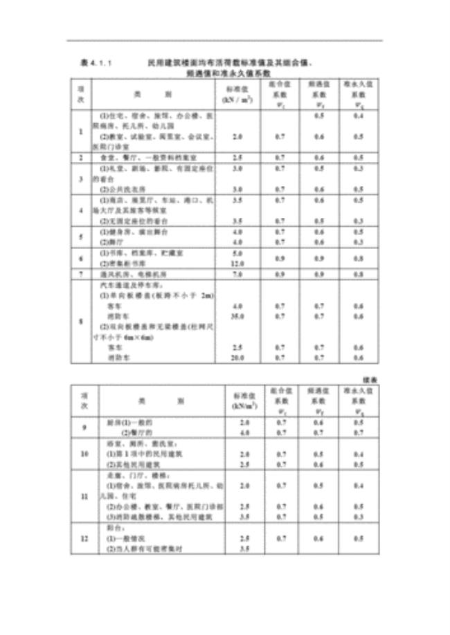 楼面均布活荷载标准值怎么算