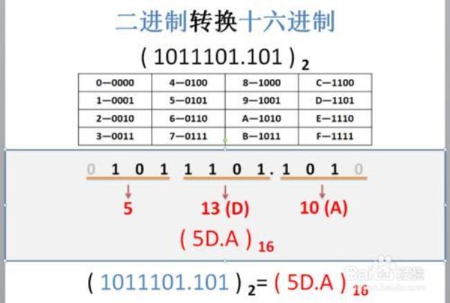 二进制小数精度计算