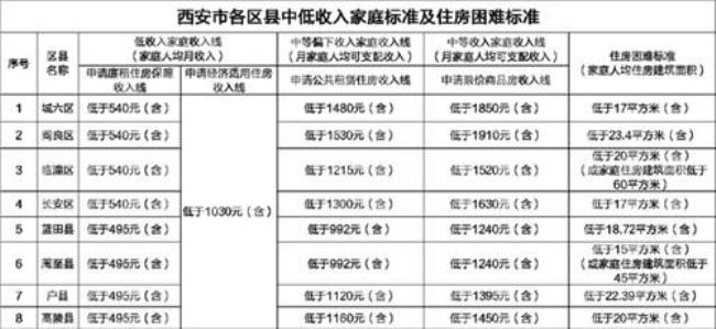 西安公租房一个人多少平方