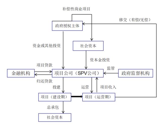 ppc与pmc区别