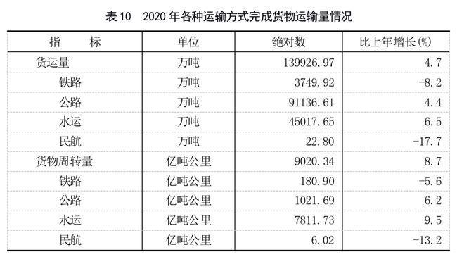 仓库周转量的计算公式