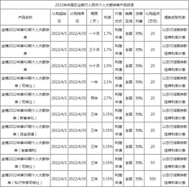 2022江西农商行存利息多少