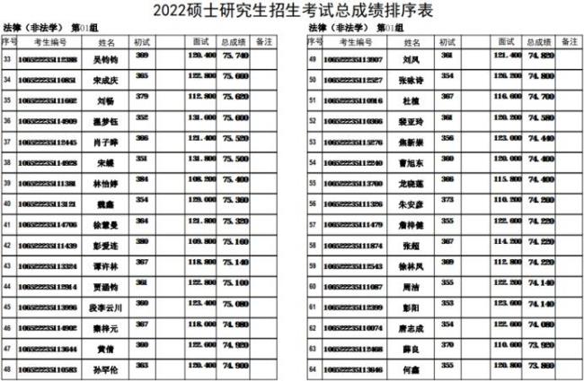 2022年研究生考试几号出成绩