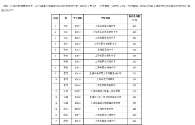 上海私立高中排名