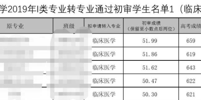 广东医科大学转专业好转吗