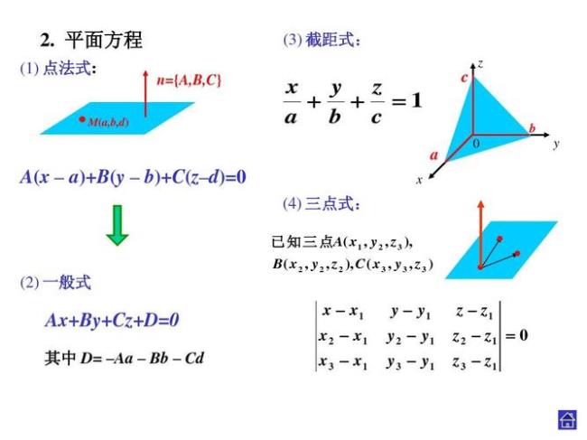 平面方程怎么化成截距式