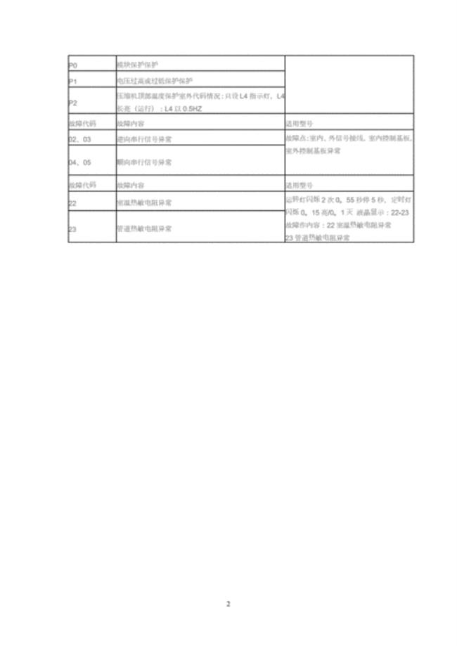 富士通空调怎么看故障代码